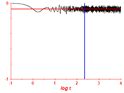 Survival probability log